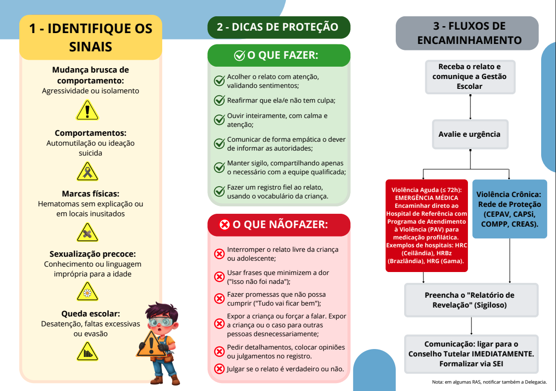 Projeto Escuta Protetiva na Escola - Infográfico
